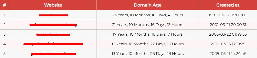 Aged Domain